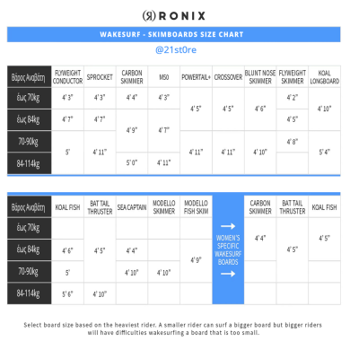 Ronix Wakesurf Standard Core - Skimmer