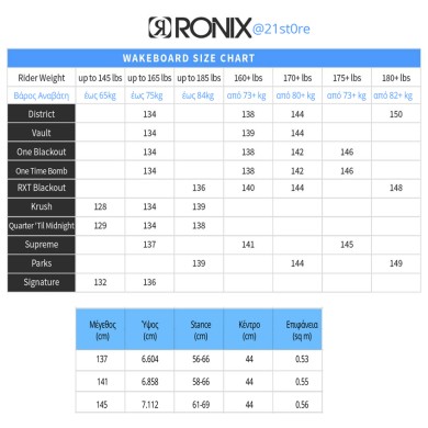 Ronix Wakeboard RXT - Blackout Technology