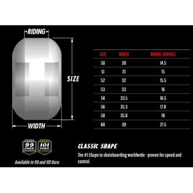 Spitfire Wheels Formula Four Classics 101 Spitfire Wheels Formula Four Classics 101